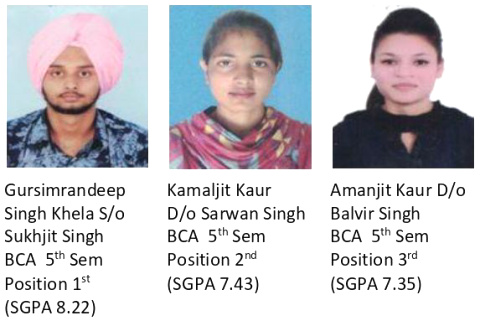 You are currently viewing ਕੇ.ਐਮ.ਐਸ ਕਾਲਜ ਦੇ ਬੀ.ਸੀ.ਏ ਪੰਜਵੇਂ ਸਮੈਸਟਰ ਦਾ ਨਤੀਜਾ ਸ਼ਾਨਦਾਰ ਰਿਹਾ : ਪ੍ਰਿੰਸੀਪਲ ਡਾ.ਸ਼ਬਨਮ ਕੌਰ