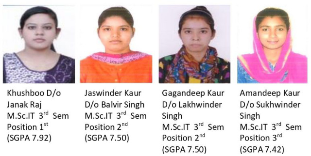 You are currently viewing ਕੇ.ਐਮ.ਐਸ ਕਾਲਜ ਦੇ ਐਮ.ਐਸ.ਸੀ ਆਈ.ਟੀ ਤੀਸਰੇ ਸਮੈਸਟਰ ਦੀ ਵਿਦਿਆਰਥਣ ਖੁਸ਼ਬੂ ਨੇ ਪਹਿਲਾ ਸਥਾਨ ਕੀਤਾ ਹਾਸਲ          