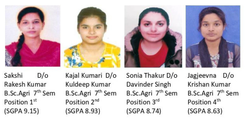 You are currently viewing ਕੇ.ਐਮ.ਐਸ ਕਾਲਜ ਦੇ ਬੀ.ਐਸ.ਸੀ ਐਗਰੀਕਲਚਰ ਸੱਤਵੇਂ ਸਮੈਸਟਰ ਦੀ ਵਿਦਿਆਰਥਣ ਸਾਕਸ਼ੀ ਨੇ ਪਹਿਲਾ ਸਥਾਨ ਕੀਤਾ ਹਾਸਲ  : ਪ੍ਰਿੰਸੀਪਲ ਡਾ.ਸ਼ਬਨਮ ਕੌਰ