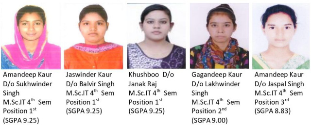 You are currently viewing ਕੇ.ਐਮ.ਐਸ ਕਾਲਜ ਦੇ ਐਮ.ਐਸ.ਸੀ ਆਈ.ਟੀ ਫਾਈਨਲ……