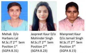 Read more about the article ਕੇ.ਐਮ.ਐਸ ਕਾਲਜ ਦੇ ਐਮ.ਐਸ.ਸੀ ਆਈ.ਟੀ ਦੂਸਰੇ ਸਮੈਸਟਰ ਦਾ ਨਤੀਜਾ ਰਿਹਾ ਸ਼ਾਨਦਾਰ..