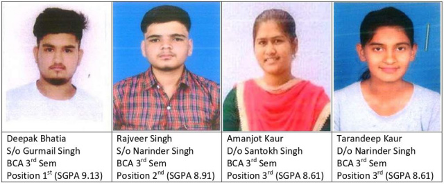 You are currently viewing के.एम.एस कॉलेज के बी.सी.ए तीसरे सेमेस्टर के विद्यार्थी दीपक भाटिया ने पहला स्थान हासिल किया – प्रिंसीपल डॉ.शबनम कौर