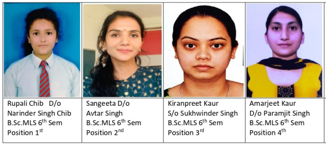 Read more about the article ਕੇ.ਐਮ.ਐਸ ਕਾਲਜ ਦੇ ਬੀ.ਐਸ.ਸੀ ਮੈਡੀਕਲ ਲੈਬ ਸਾਇੰਸ ਛੇਵੇਂ ਸਮੈਸਟਰ ਦਾ ਨਤੀਜਾ ਸ਼ਾਨਦਾਰ ਰਿਹਾ – ਪ੍ਰਿੰਸੀਪਲ ਡਾ.ਸ਼ਬਨਮ ਕੌਰ
