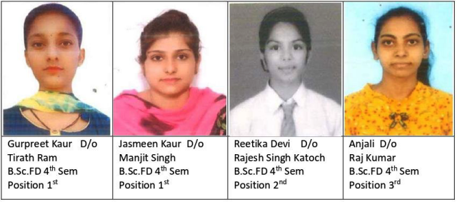 You are currently viewing ਕੇ.ਐਮ.ਐਸ ਕਾਲਜ ਦੇ ਬੀ.ਐਸ.ਸੀ ਫੈਸ਼ਨ ਡਿਜ਼ਾਇਨਿੰਗ ਚੌਥੇ ਸਮੈਸਟਰ ਦਾ ਨਤੀਜਾ ਰਿਹਾ ਸ਼ਾਨਦਾਰ – ਪ੍ਰਿੰਸੀਪਲ ਡਾ.ਸ਼ਬਨਮ ਕੌਰ