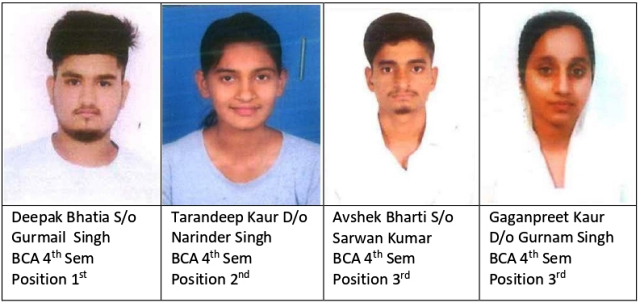 You are currently viewing ਕੇ.ਐਮ.ਐਸ ਕਾਲਜ ਦੇ ਬੀ.ਸੀ.ਏ ਚੌਥੇ ਸਮੈਸਟਰ ਦਾ ਨਤੀਜਾ ਸ਼ਾਨਦਾਰ ਰਿਹਾ – ਪ੍ਰਿੰਸੀਪਲ ਡਾ.ਸ਼ਬਨਮ ਕੌਰ