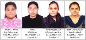 Read more about the article  ਕੇ.ਐਮ.ਐਸ ਕਾਲਜ ਦੇ ਬੀ.ਐਸ.ਸੀ ਮੈਡੀਕਲ ਲੈਬ ਸਾਇੰਸ ਪਹਿਲੇ ਸਮੈਸਟਰ ਦਾ ਨਤੀਜਾ ਸ਼ਾਨਦਾਰ ਰਿਹਾ – ਡਾਇਰੈਕਟਰ ਡਾ.ਮਾਨਵ ਸੈਣੀ