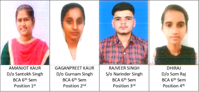 You are currently viewing ਕੇ.ਐਮ.ਐਸ ਕਾਲਜ ਦੇ ਬੀ.ਸੀ.ਏ ਛੇਵੇਂ ਸਮੈਸਟਰ ਦਾ ਨਤੀਜਾ ਸ਼ਾਨਦਾਰ ਰਿਹਾ