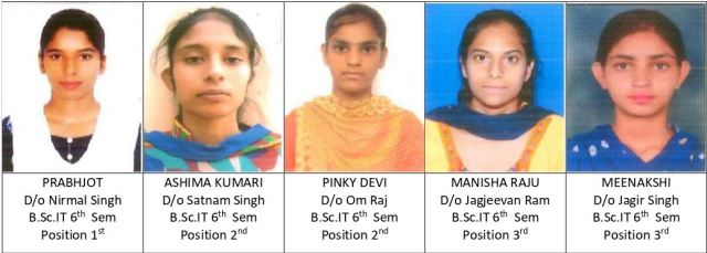 You are currently viewing ਕੇ.ਐਮ.ਐਸ ਕਾਲਜ ਦੇ ਬੀ.ਐਸ.ਸੀ ਆਈ ਟੀ ਛੇਵੇਂ ਸਮੈਸਟਰ ਦੀ ਵਿਦਿਆਰਥਣ ਪ੍ਰਭਜੋਤ ਨੇ ਪਹਿਲਾ ਸਥਾਨ ਕੀਤਾ ਹਾਸਲ